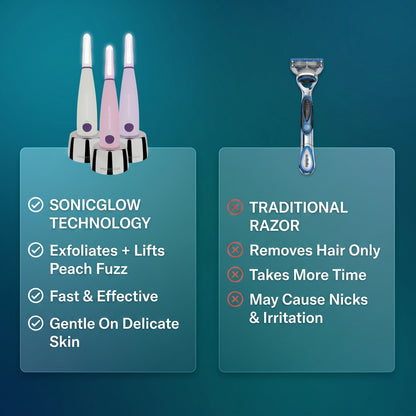 Elevopro™ SonicGlow